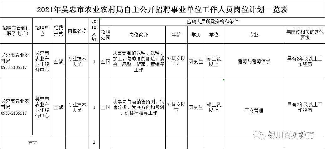 利通区人口_宁夏吴忠下辖区县数据 利通区经济总量第一,青铜峡市第二(2)