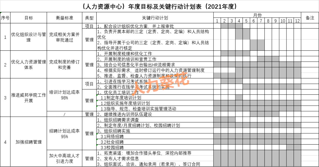 2021人力资源工作计划excel