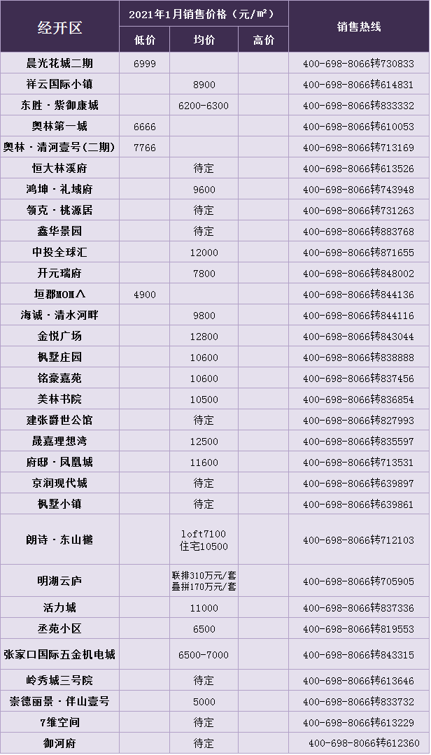 张家口人口2021_招聘214人 张家口市2021年市直事业单位公开招聘开始啦 附岗位信