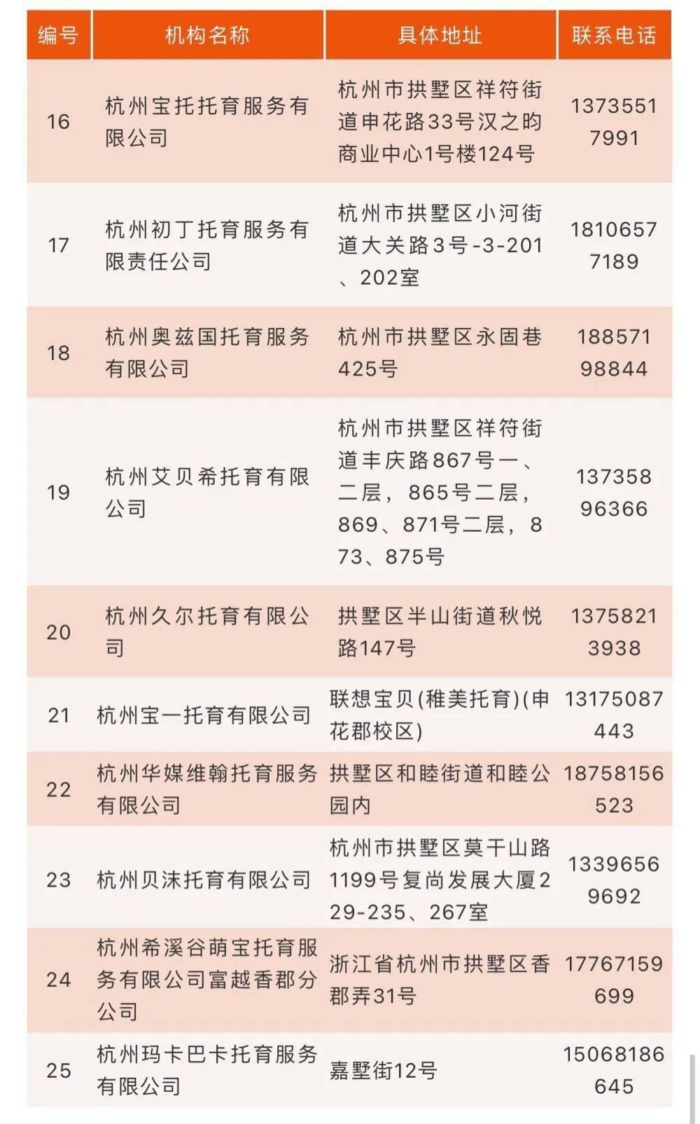 西湖区滨江区萧山区余杭区富阳区临安区桐庐县建德市钱塘新区来源：杭州