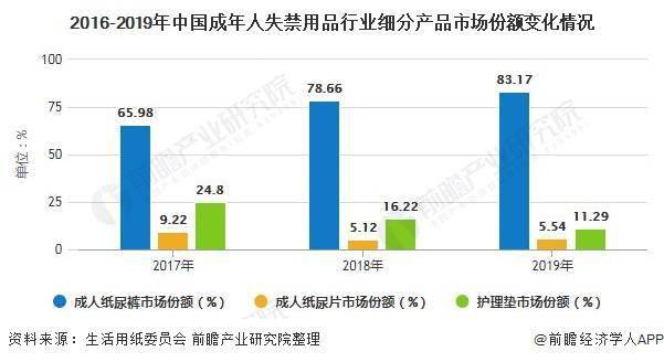 中国人口成人多少合适(3)