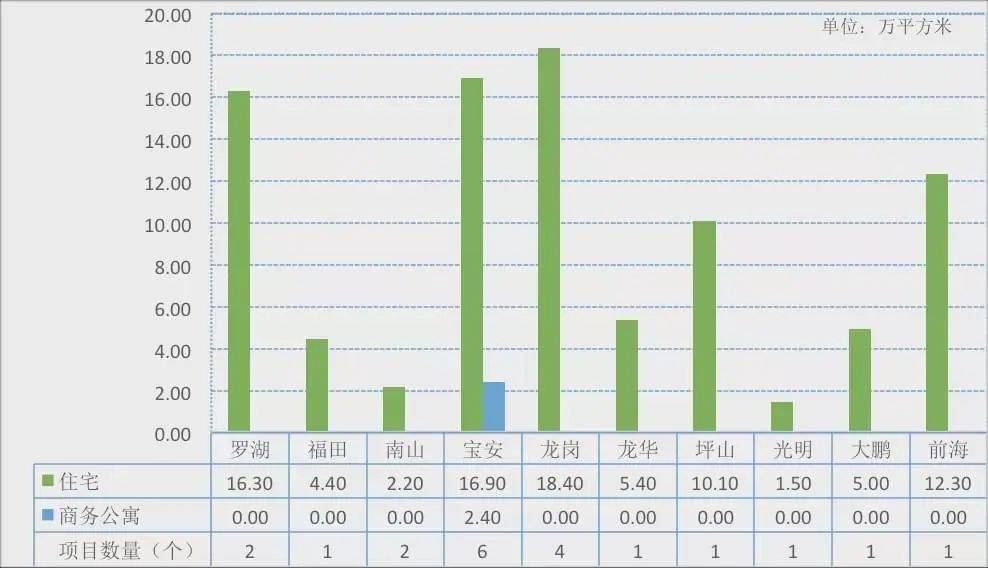 珠海一季度gdp2021预测_GDP增速完全恢复 经济仍在上行中(2)