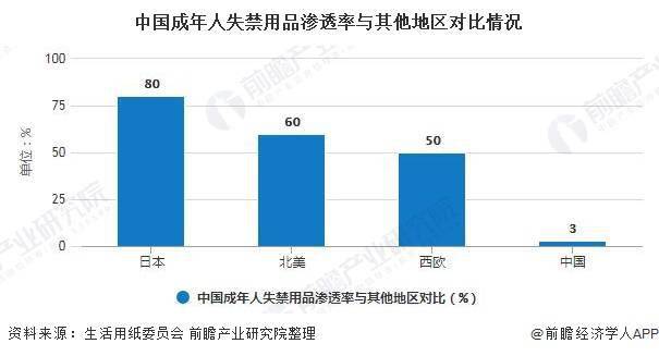 人口现状调查及未来预测_中国人口未来预测图(3)