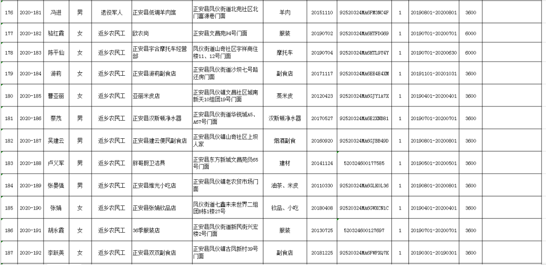 正安人口_贵州省一个县,人口超50万,距遵义市30公里