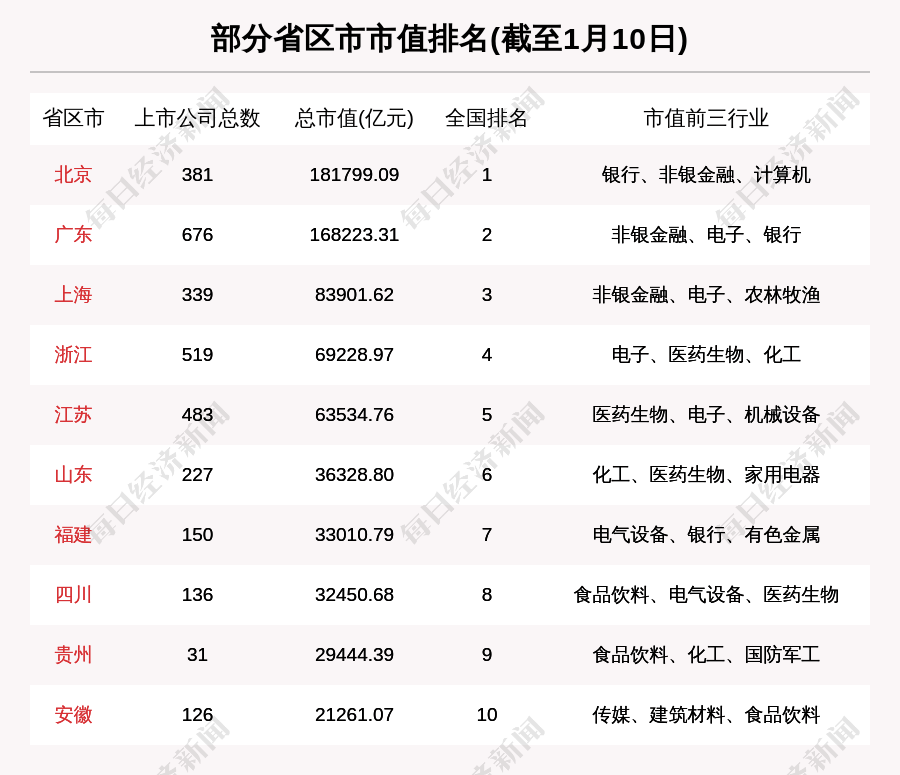 看鲁健股票:总市值每周上涨近2000亿,老式的流通股圣泉集团“打开”了a股大门