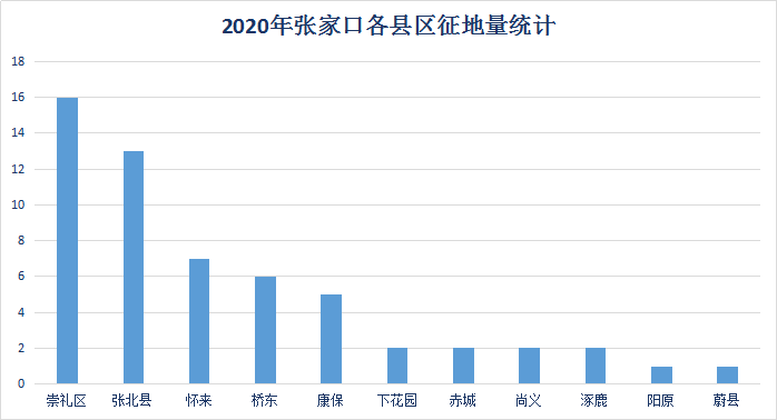 建设一个机场能带来多少GDP_陕西这2个县城厉害了,一个准备修建机场,一个GDP突破900亿