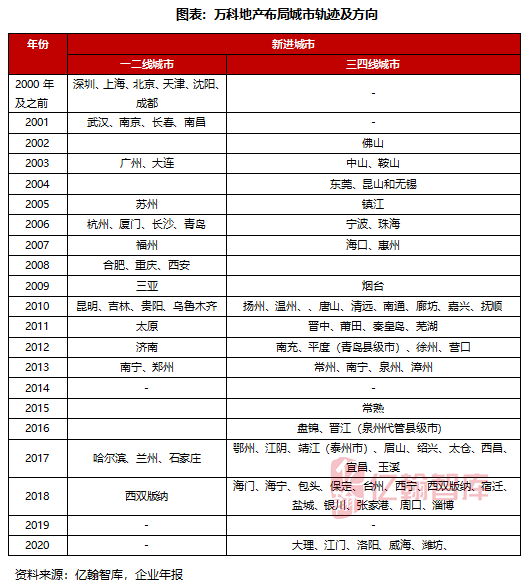 2020一二三四线城市gdp_2020年一二三四线城市房价普跌 为此他们赌两顿饭(2)