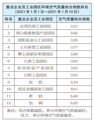 空气质量排名2021_空气质量实时监测排名