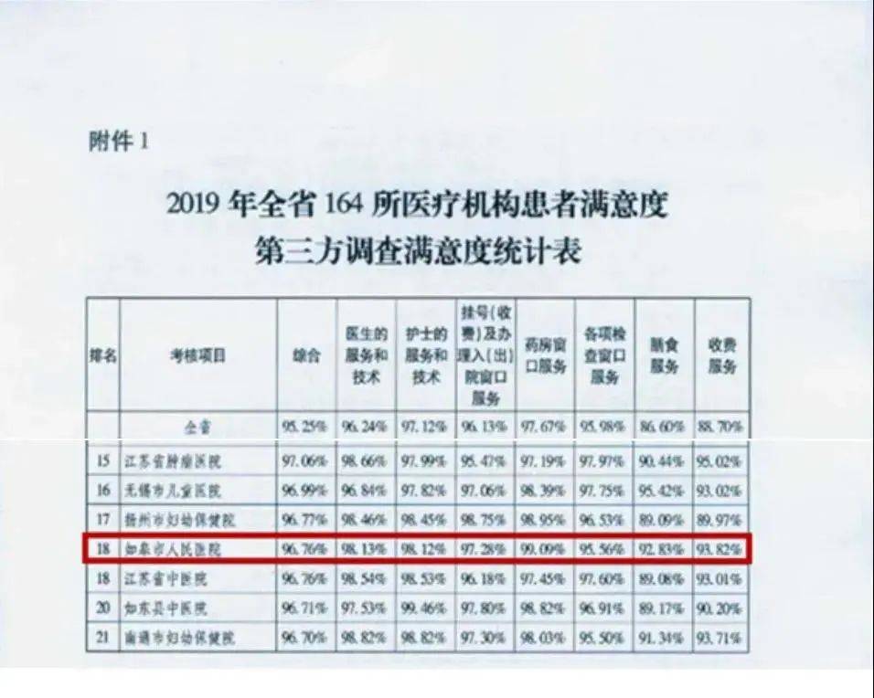 2020年如皋人口_如皋2020年新房成交量