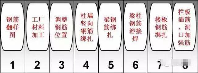 看日本如何做工程项目管理、造价管理的,涨知识了!