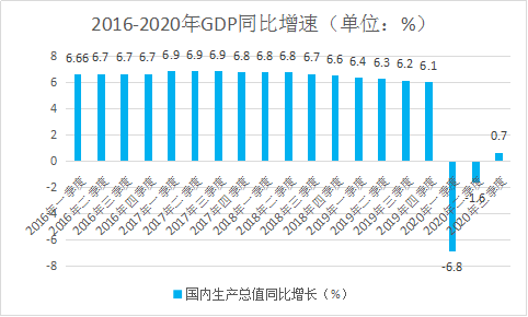 江苏城市2020gdp增速_江苏各市gdp(2)