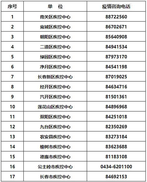 长春市人口2021_2021城市排名 长春为二线城市 人口位列东北第二位(3)