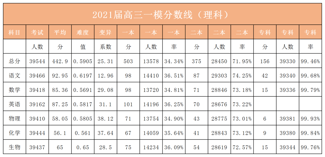 欧洲人口数量2100_中国人口数量变化图(2)