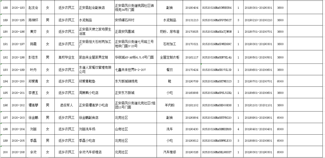 正安人口_贵州省一个县,人口超50万,距遵义市30公里