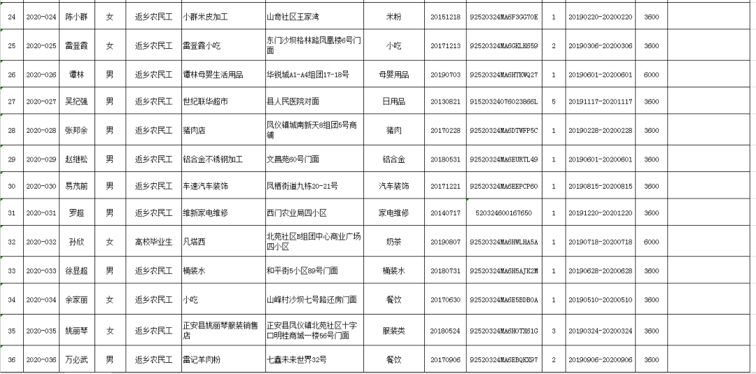 2020赣州各县常住人口_赣州各县分布图(2)