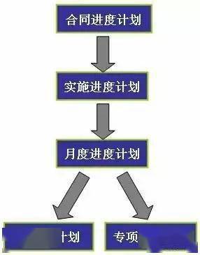 看日本如何做工程项目管理、造价管理的,涨知识了!