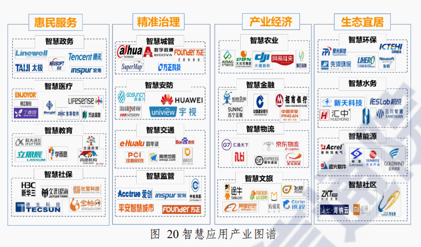 最新2020智慧城市产业图谱报告发布