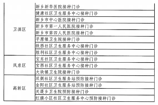 2021年新乡人口_新乡2030年城市规划(2)