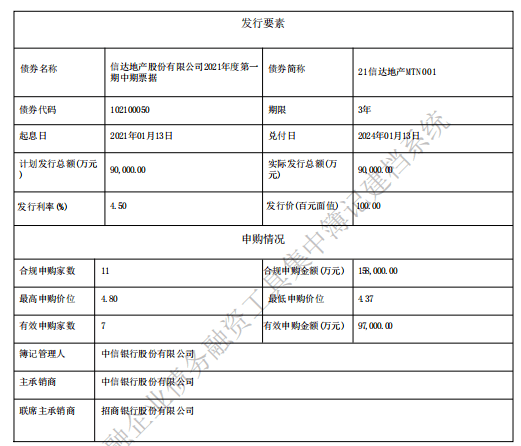 信达地产完成发行9亿元中期票据 利率4.5%
