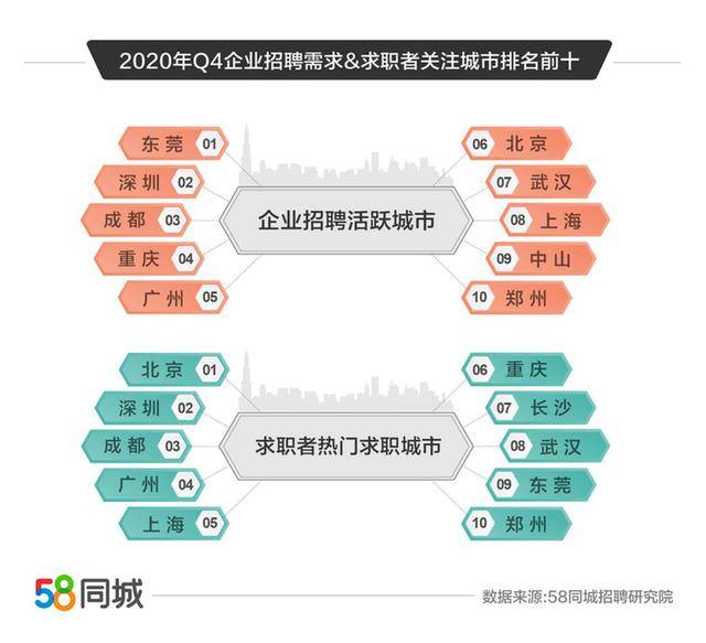 中山58同城网招聘_西安58同城电话(5)