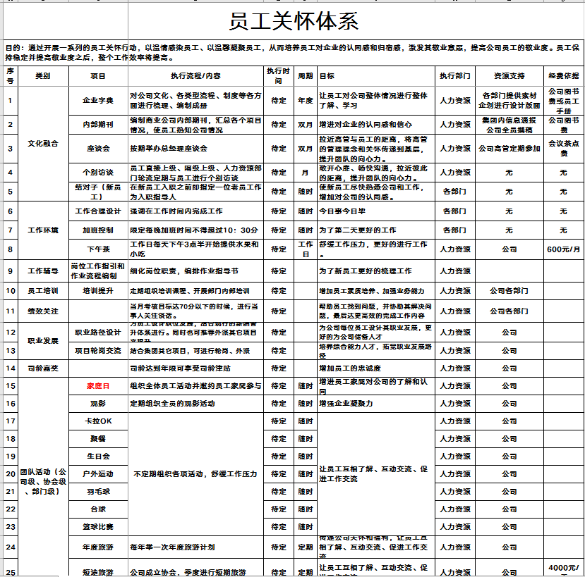 年度员工关怀计划.xls67_资料