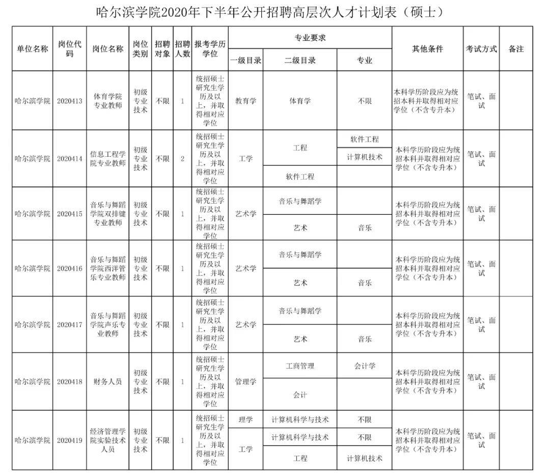 招聘!哈尔滨学院招聘8名硕士学位和17名博士学位教师和职工