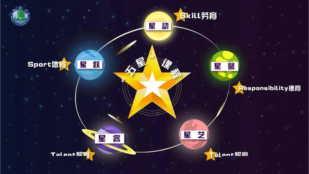 论坛分享丨"五育融合"视野下的课程教学变革