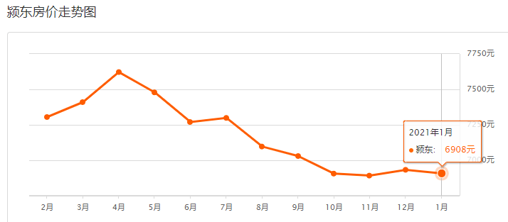 2021阜阳gdp(2)