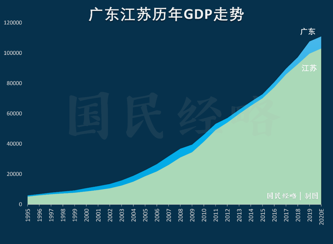 2021江苏省gdp_江苏省gdp