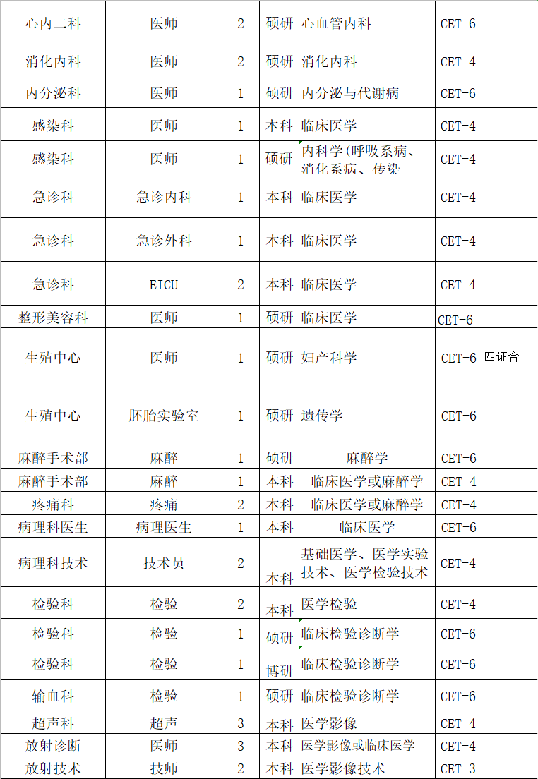 金华市人口2021总人数_2021国考报名人数分析 金华地区共报名685人,4个岗位无人