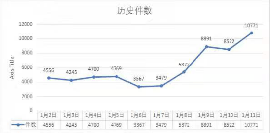 大连金普新区gdp年值多少_大连哪个区将是地铁之王 最少的是旅顺口,最多的竟然是(2)