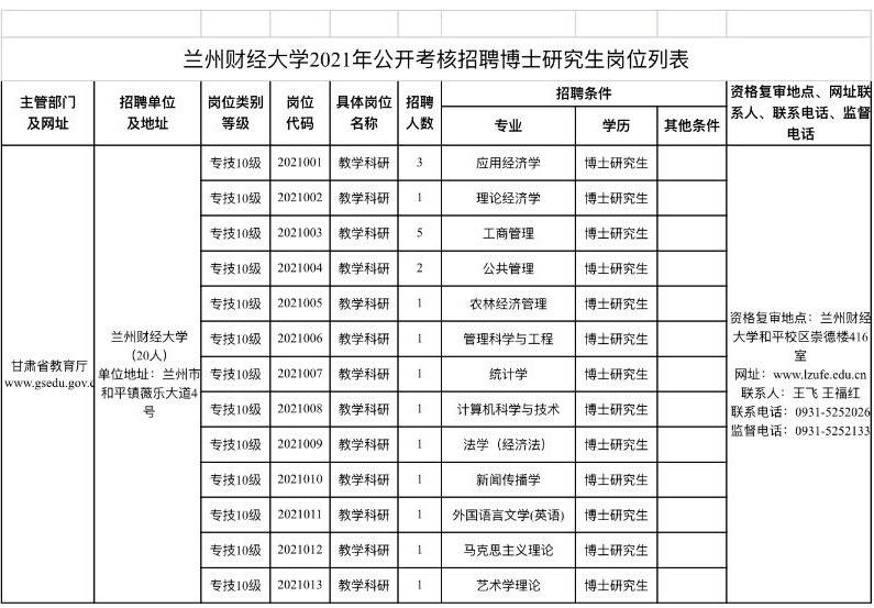 2021年兰州市经济总量_兰州市何伟2021年秘书