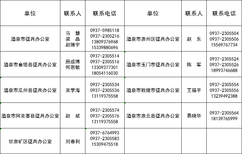 酒泉市2020年前三季_2021年酒泉市zf第一次全体(扩大)会议召开(2)