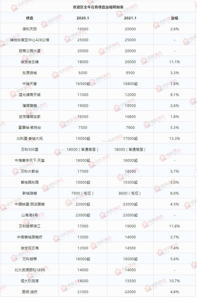 2021昆明市各地区gdp_2021年一季度32个省市自治区GDP排行榜(3)