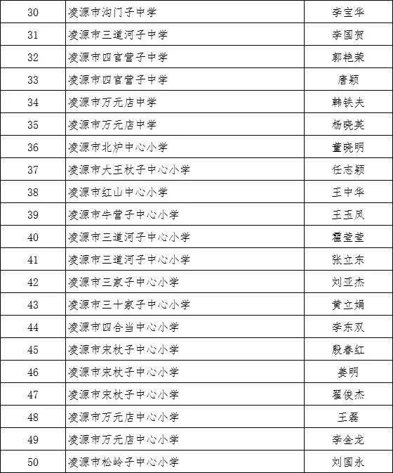 2018年朝阳市双塔区人口数_人口普查(3)