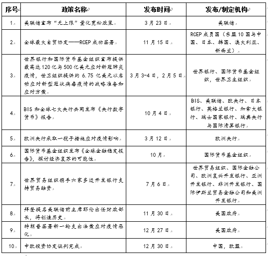 青岛2020GDP最终结果_2015年青岛gdp