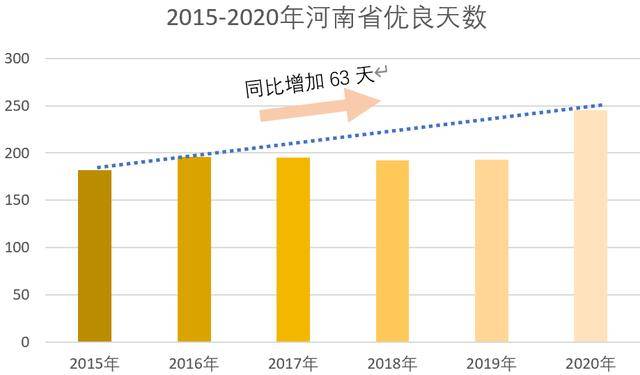 2020河南60岁以上人口_河南人口密度图