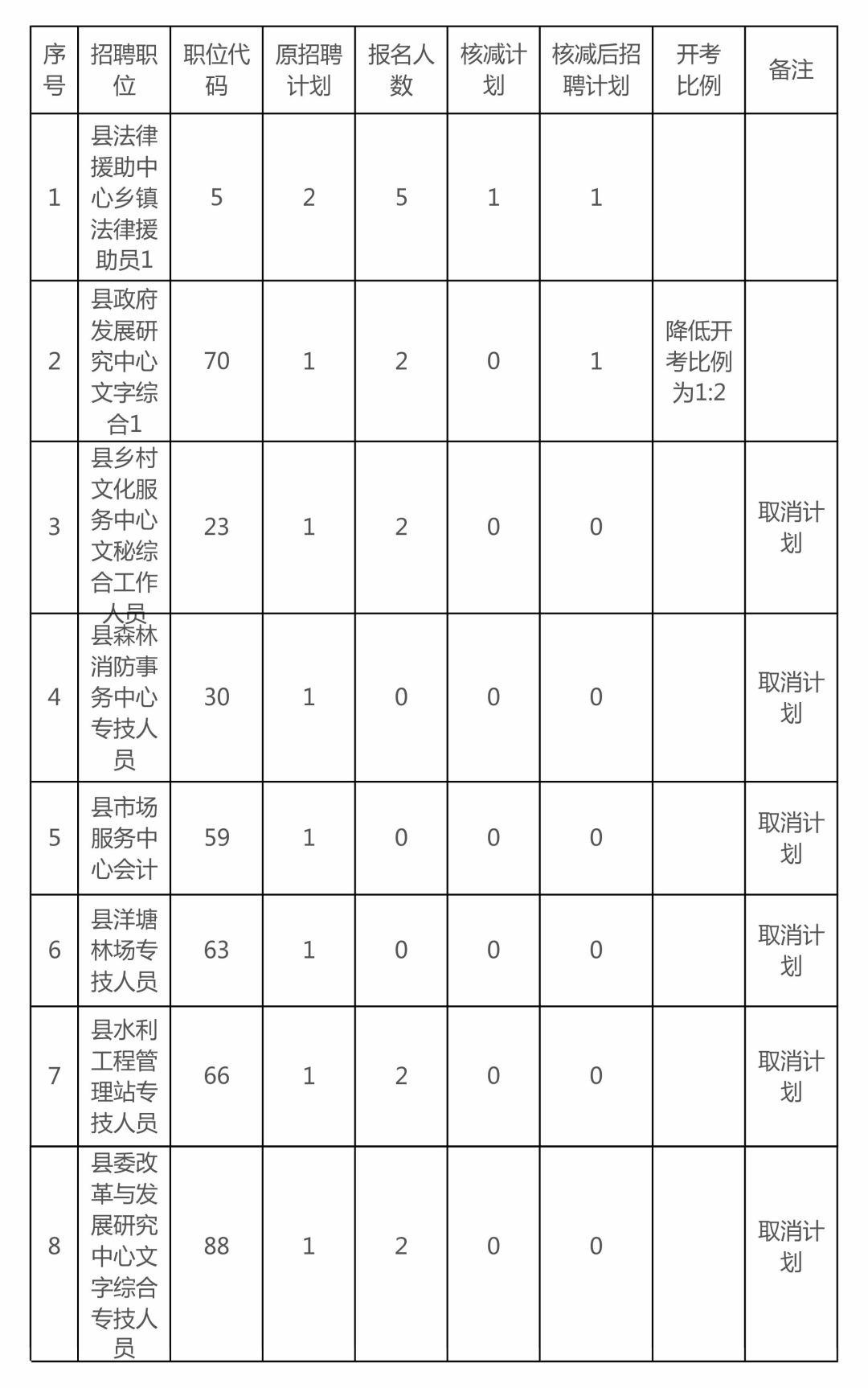 宁远县2020年gdp_宁远召开2020年三季度经济运行暨“十四五”规划编制工作会