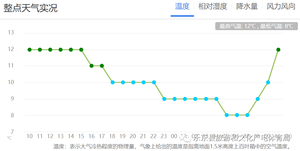 乐东gdp