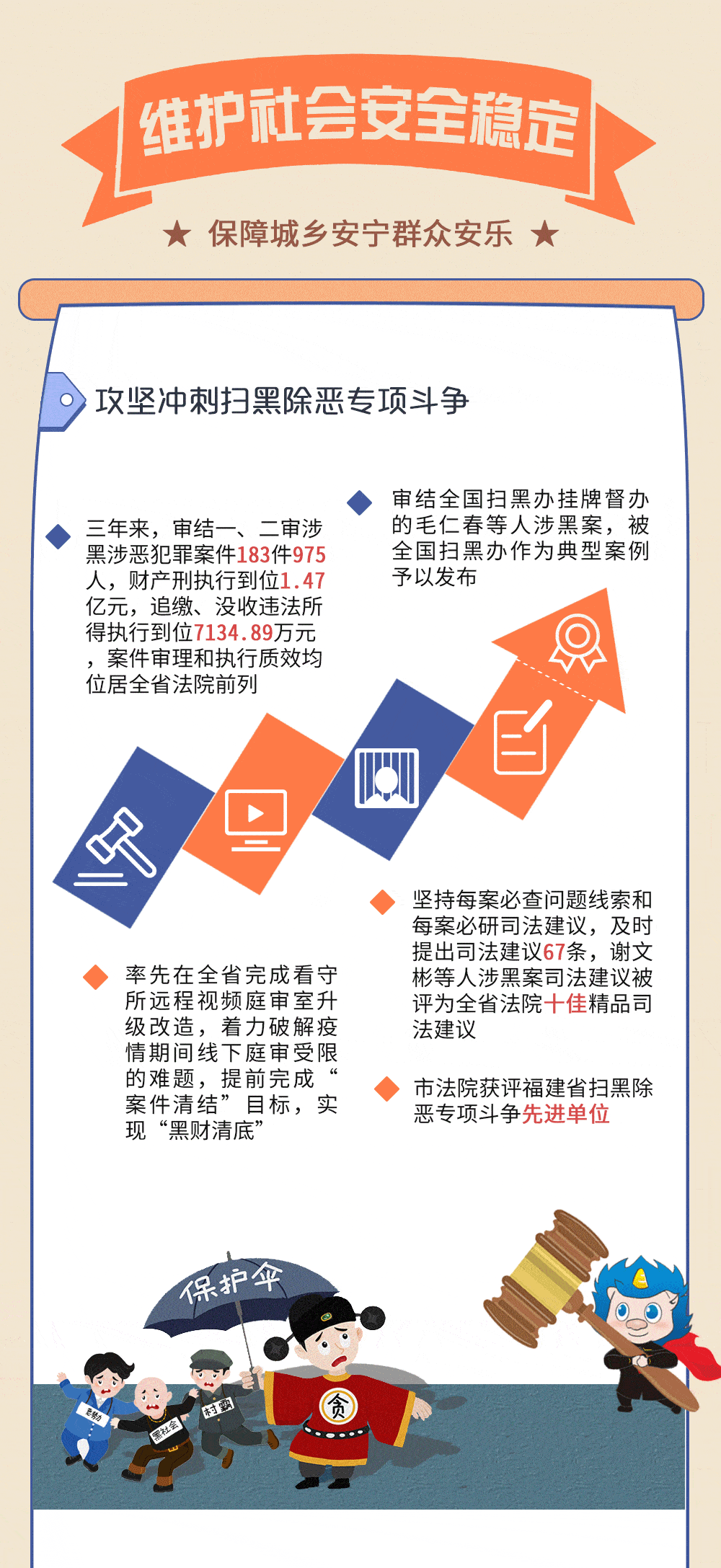 两会看法院一张动图带你读懂宁德法院工作报告