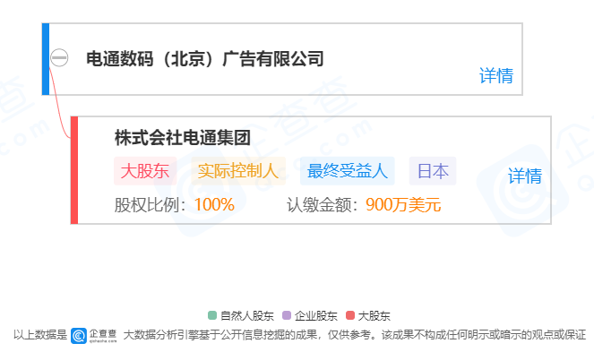 电通数码ceo张喆翔被实名举报公司曾两次被列入经营异常名录