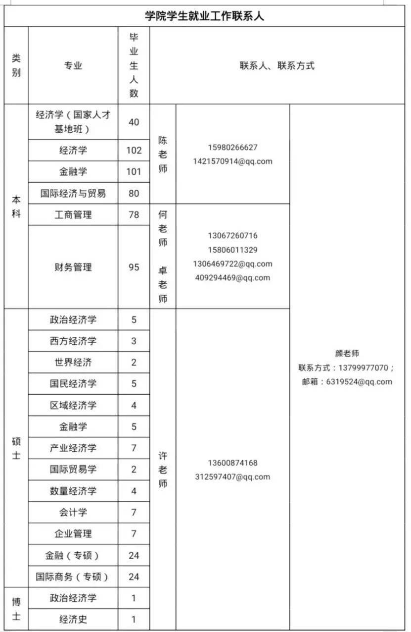 福建2021年经济总量_2021年85万亿砸向福建