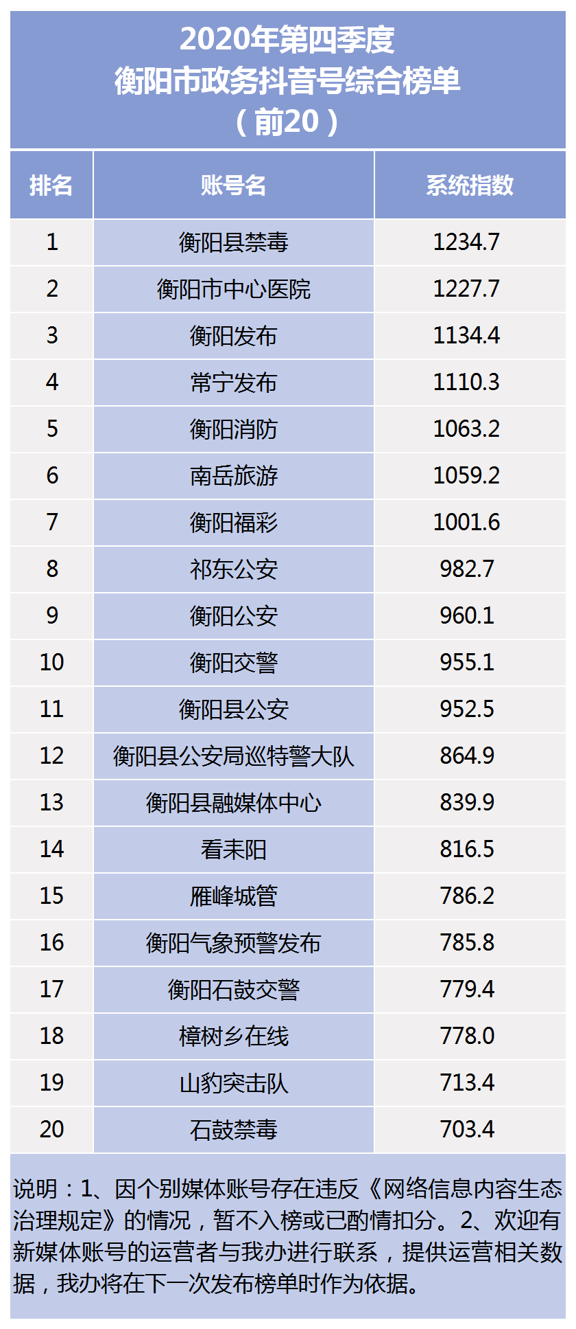 2020一季度湖南衡阳G_湖南衡阳龌龊美女