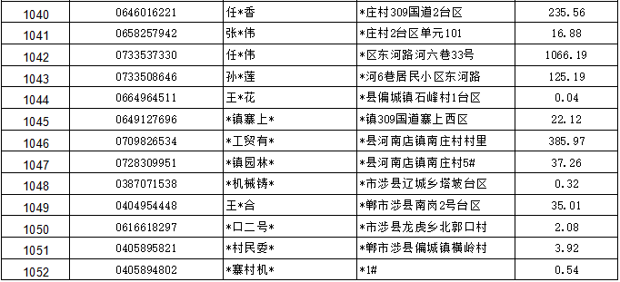 涉县人口_邯郸各县眼中的各县印象 组图