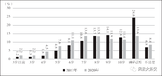 中国人口未成年算吗_中国人口图片(2)