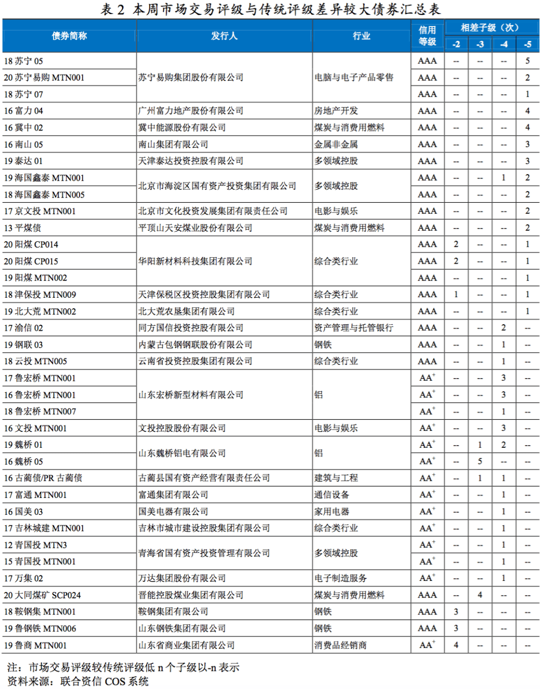 年初总人口数_数与代数思维导图(3)