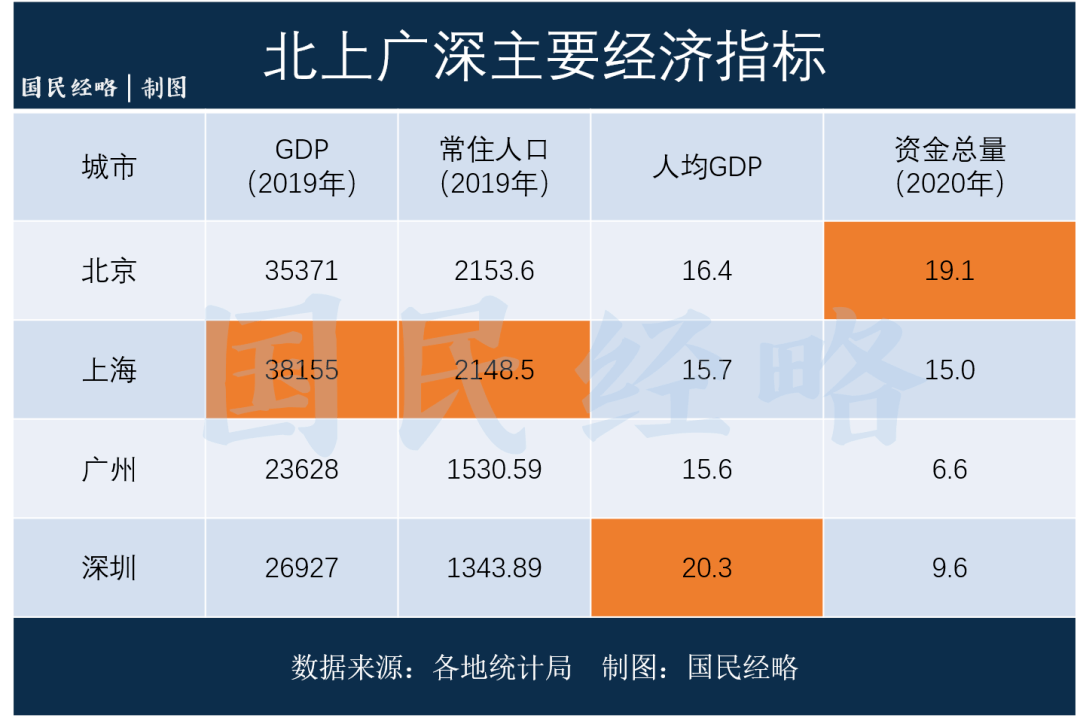 外国评价上海gdp_经济危机下 美国更加 迷信 GDP(3)