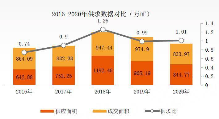 长春2020gdp6671_紧急通知 以下长春人春节假期取消