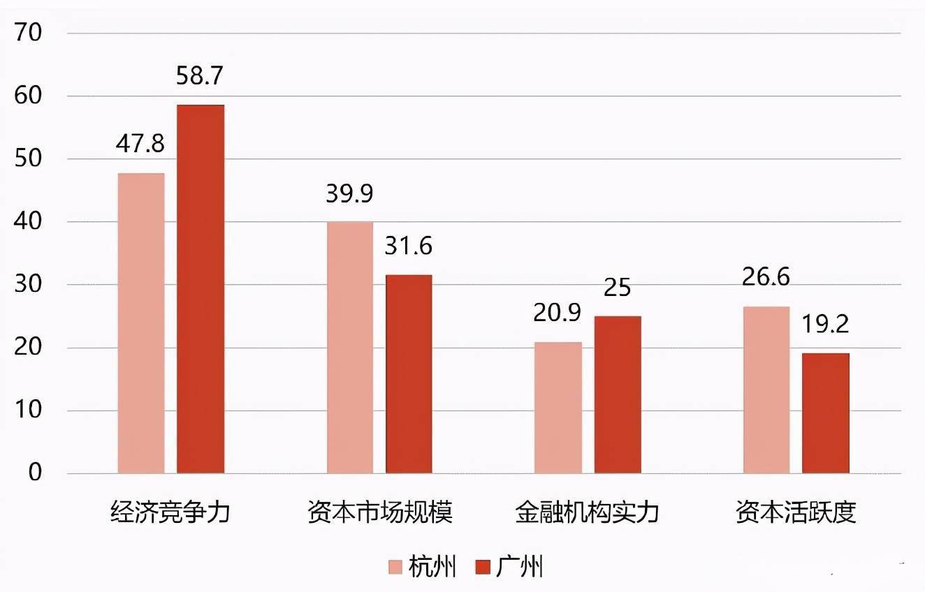 广州市和杭州市经济总量谁强_杭州市临平区和余杭区(2)