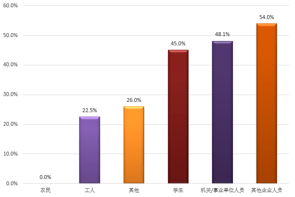 拱墅区人口负增长_拱墅区地图(2)